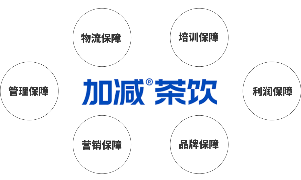 j9游会真人游戏第一品牌茶饮加盟优势